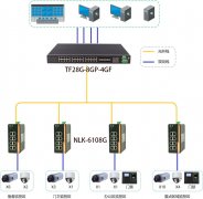 監控系統解決方案
